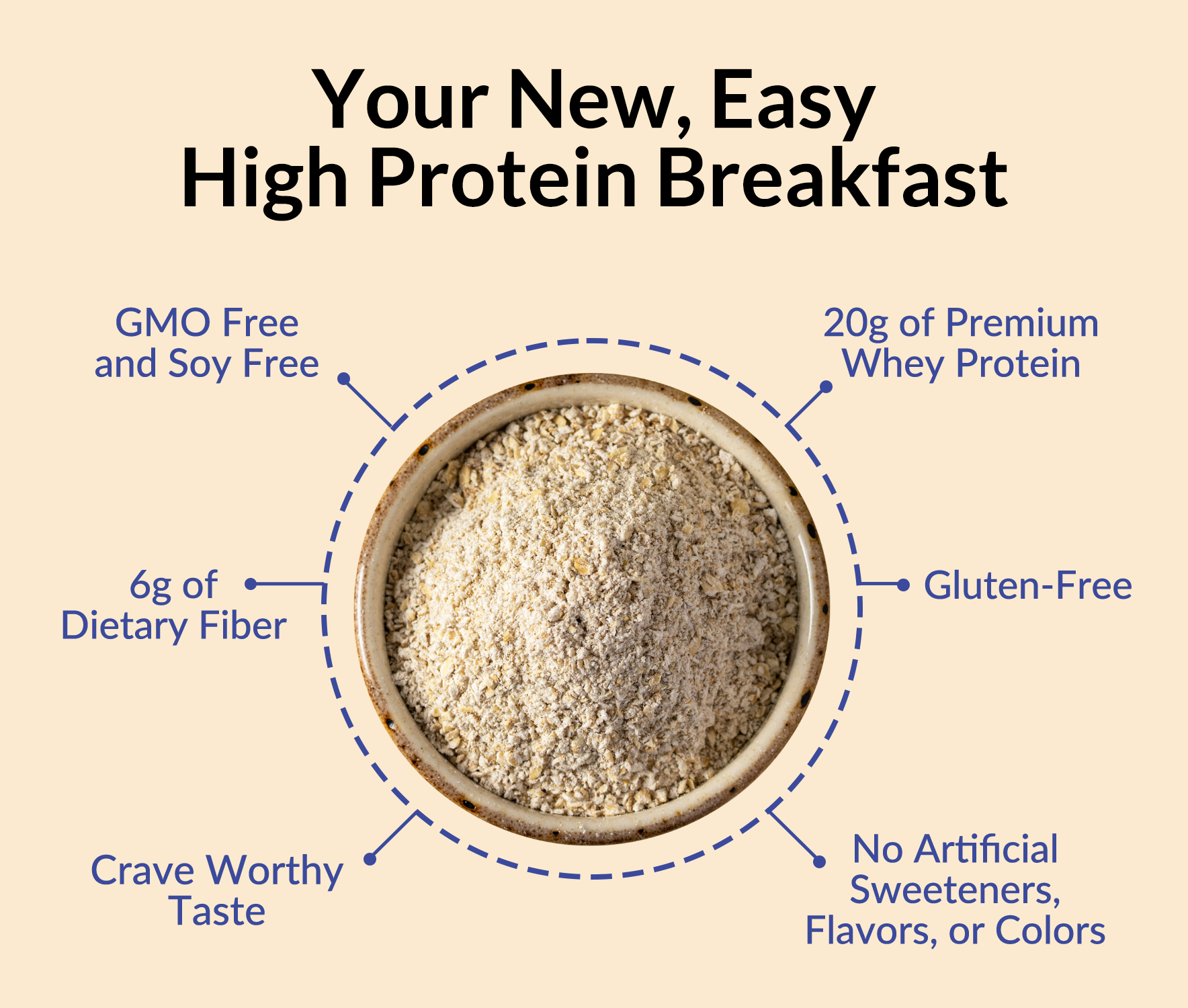 Blueberry Cobbler Protein Oats - Blueberry Cobbler